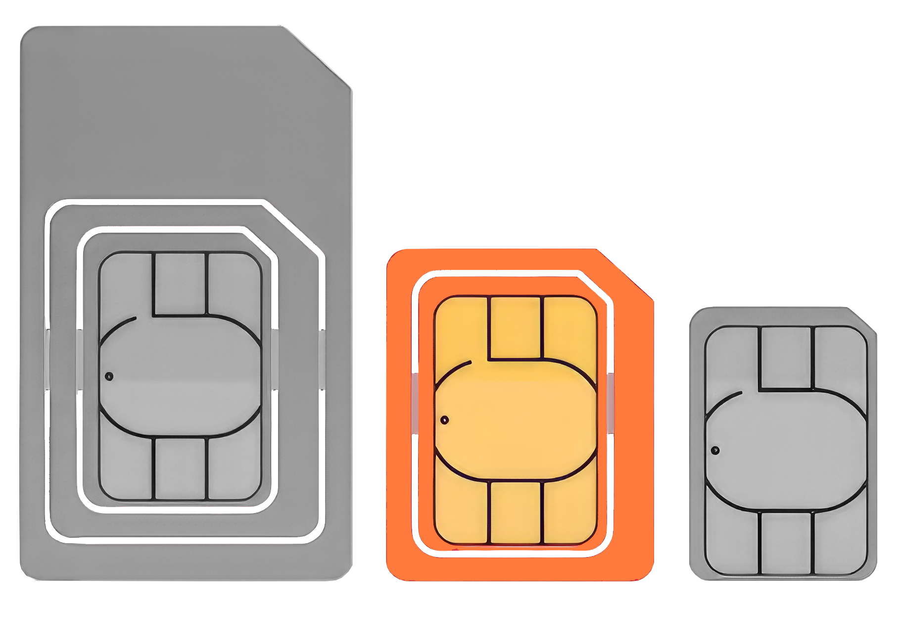 EASYSIM - Tarjetas SIM M2M. IoT. SIM. eSIM. MiniSIM. MicroSIM. NanoSIM. SIM 2FF. SIM 3FF. SIM 4FF