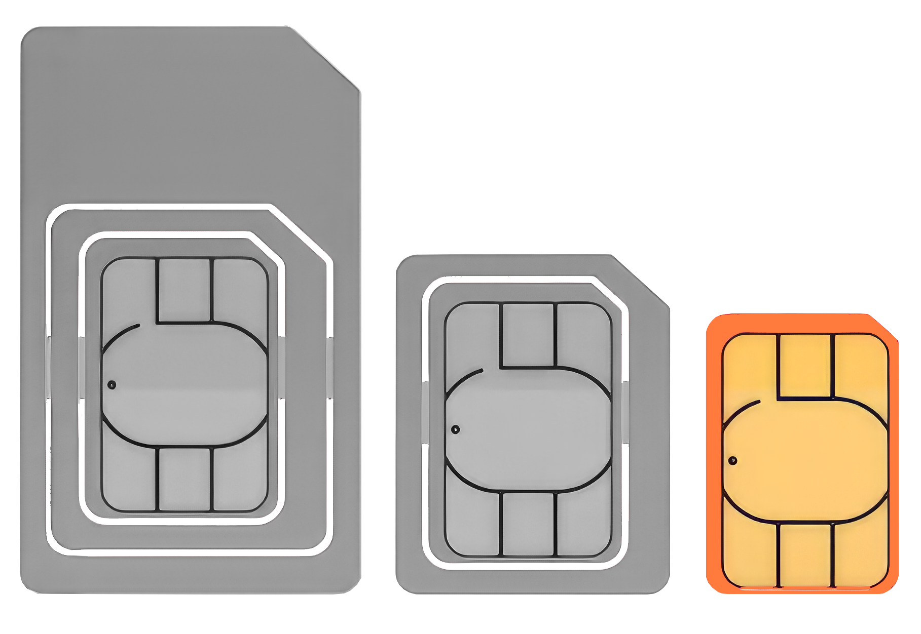 EASYSIM - Tarjetas SIM M2M. IoT. SIM. eSIM. MiniSIM. MicroSIM. NanoSIM. SIM 2FF. SIM 3FF. SIM 4FF